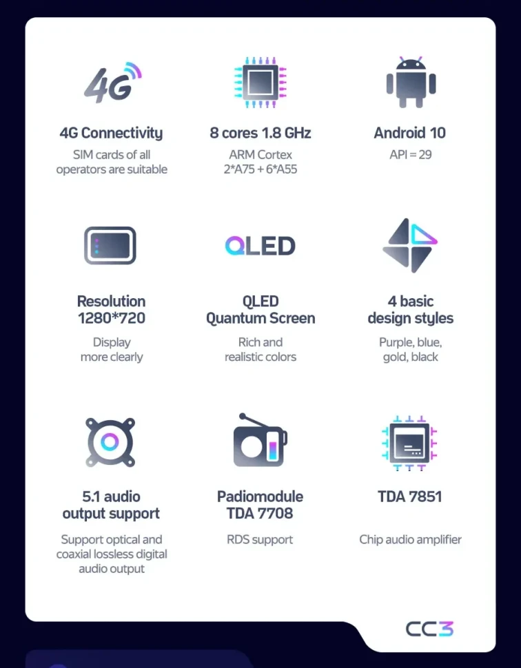 Штатная магнитола Teyes CC3 4/32 Skoda Karoq (2017-2021) F2