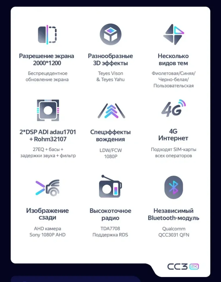 Штатная магнитола Teyes CC3 2K 4/32 Hyundai Solaris 2 (2017-2020) F2 (черный матовый) Тип-A