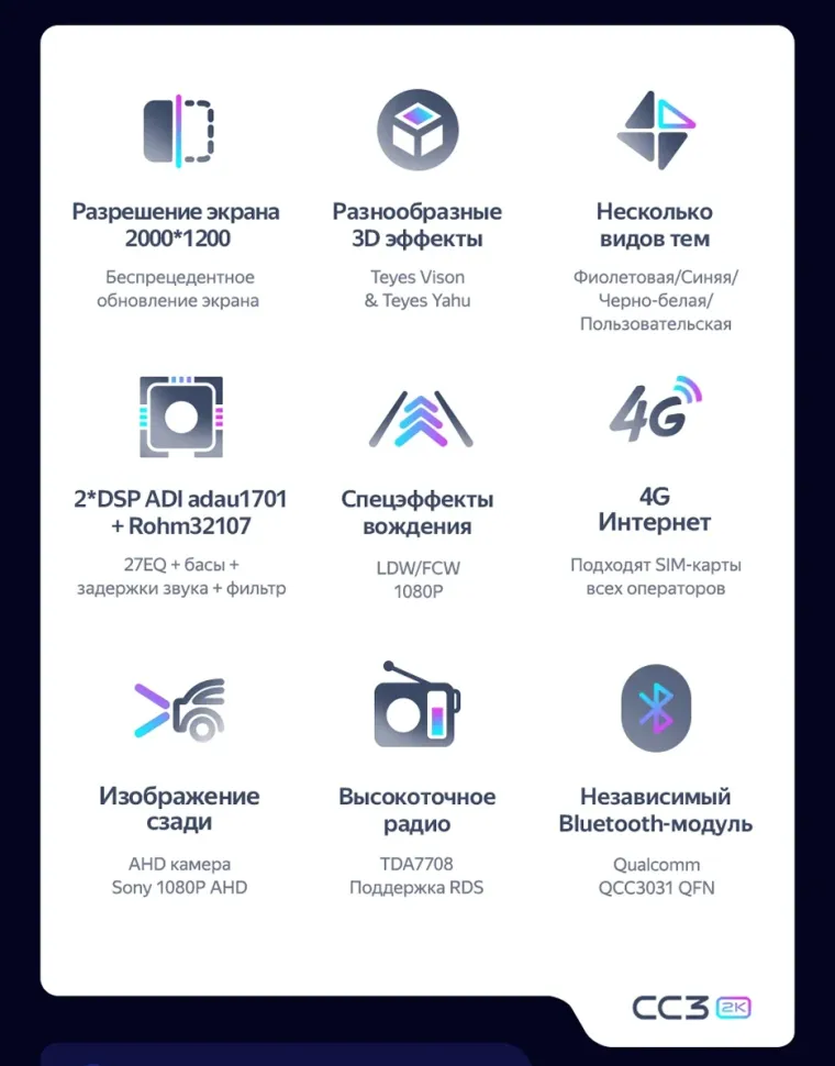 Штатная магнитола Teyes CC3 2K 4/64 FAW Besturn X80 (2018-2022) F2